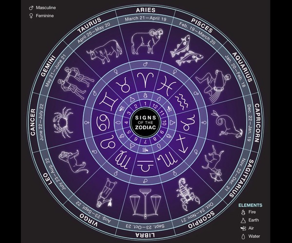 Rashi Chakra